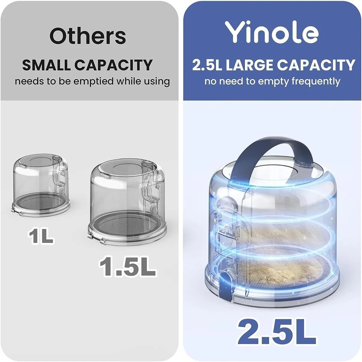 Yinole P50 Dog Grooming Vacuum, with Dog Clippers,Deshedding Grooming Tools,Cleaning Tools, 2.5L Large Cup, 12Kpa