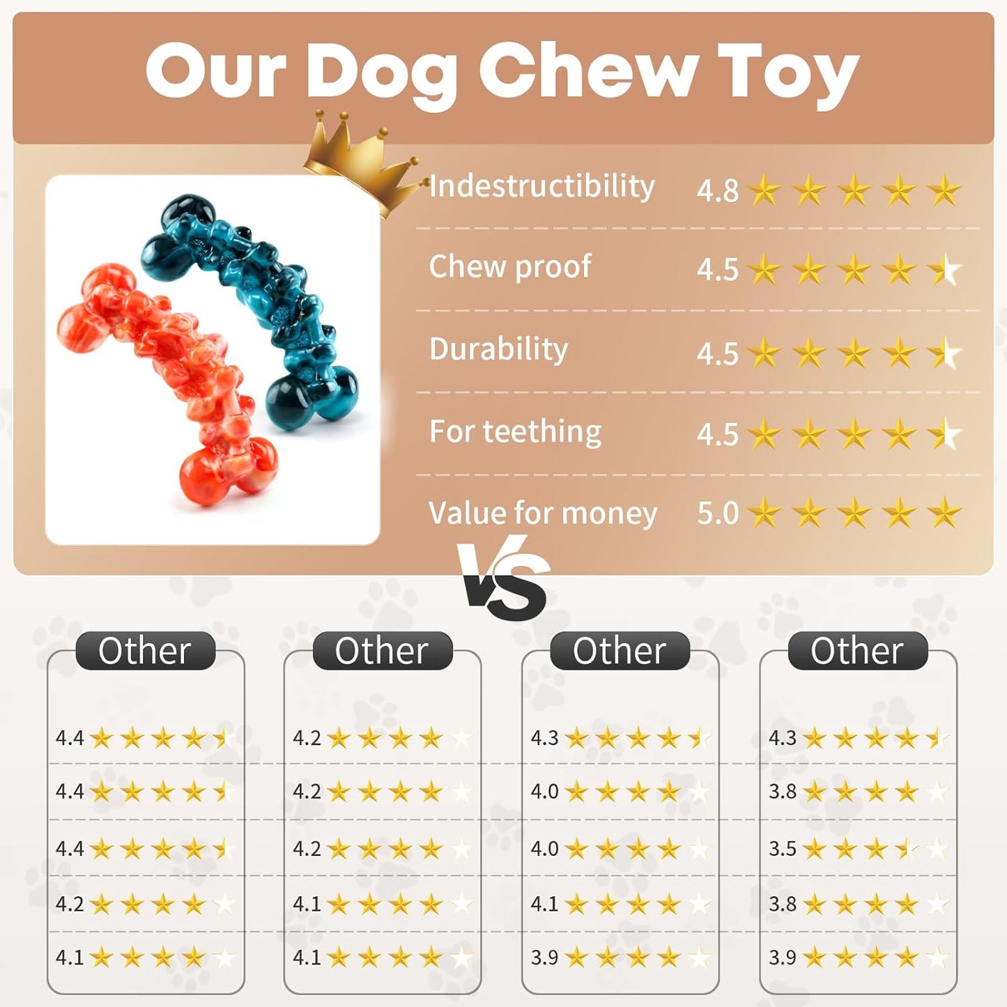 2 Pack Large Dog Chew Toys for Aggressive Chewers - Tough Dog Toys to Keep Them